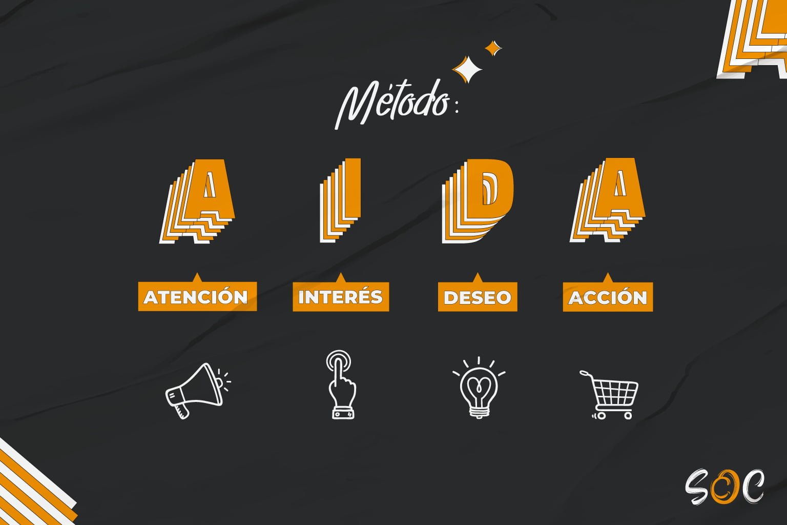 Método AIDA: qué es y cómo aplicarlo en marketing